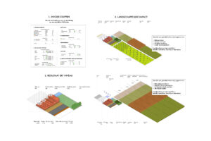 Ontwerp, bouw en landschapsontwikkeling in één