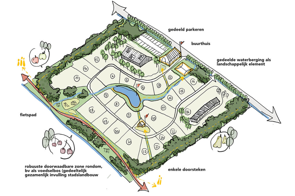 Ontwerp, bouw en landschapsontwikkeling in één